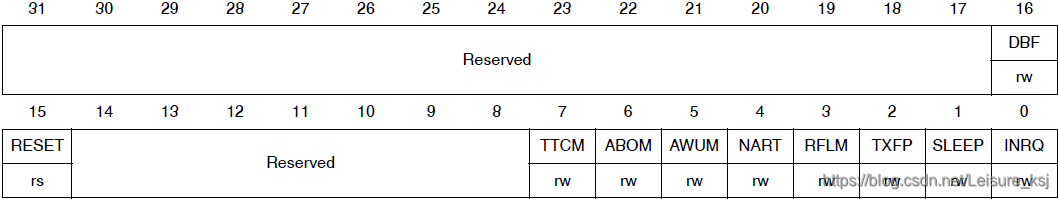 STM32学习心得三十二:CAN通信基础知识、原理、配置及实验Leisureksj的博客-xam通信中。接收单元向具有相同id的发送单元请求数据时,使用的是