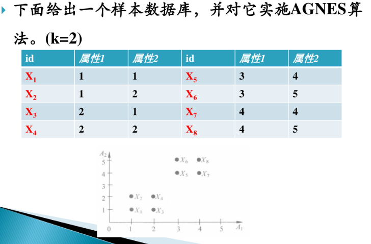 数据挖掘选择题_数据挖掘算法例题