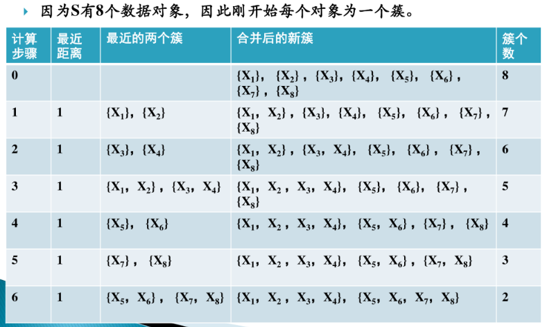 数据挖掘选择题_数据挖掘算法例题