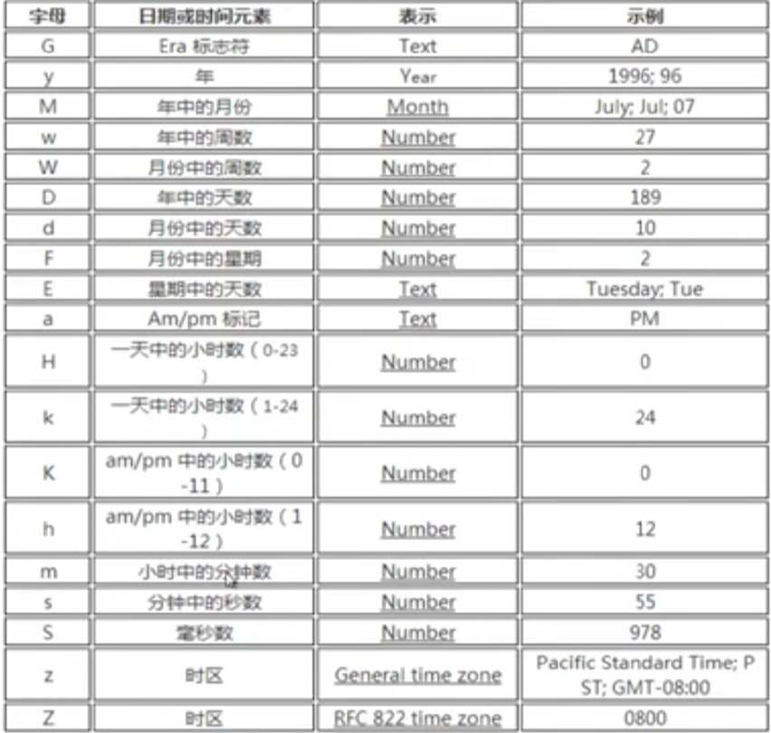 深入理解JAVA日期日历类的使用aabb12345687的博客-