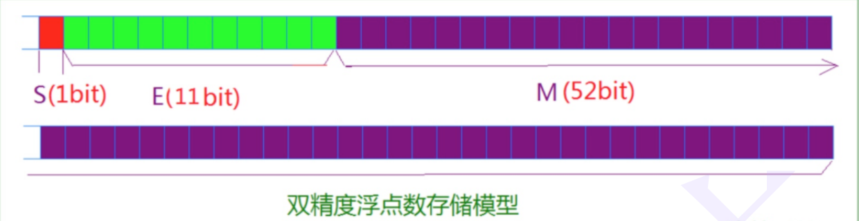 浅谈数据在内存中的存储XMrjw的博客-