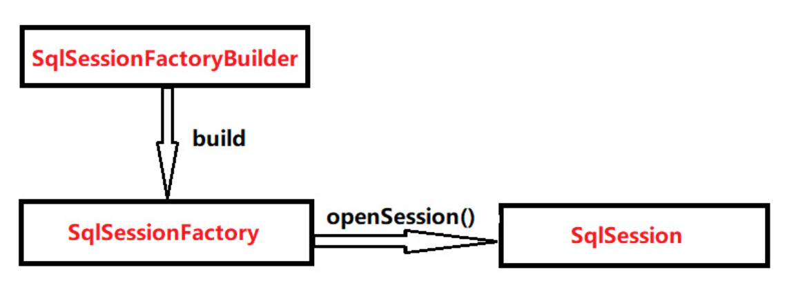 json对象转java对象_java 对象转json数据_json对象转java对象