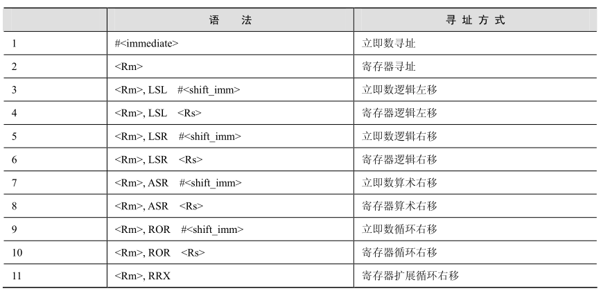 【ARM】ARM处理器寻址方式嵌入式开发工程师---欢迎大家一起交流-