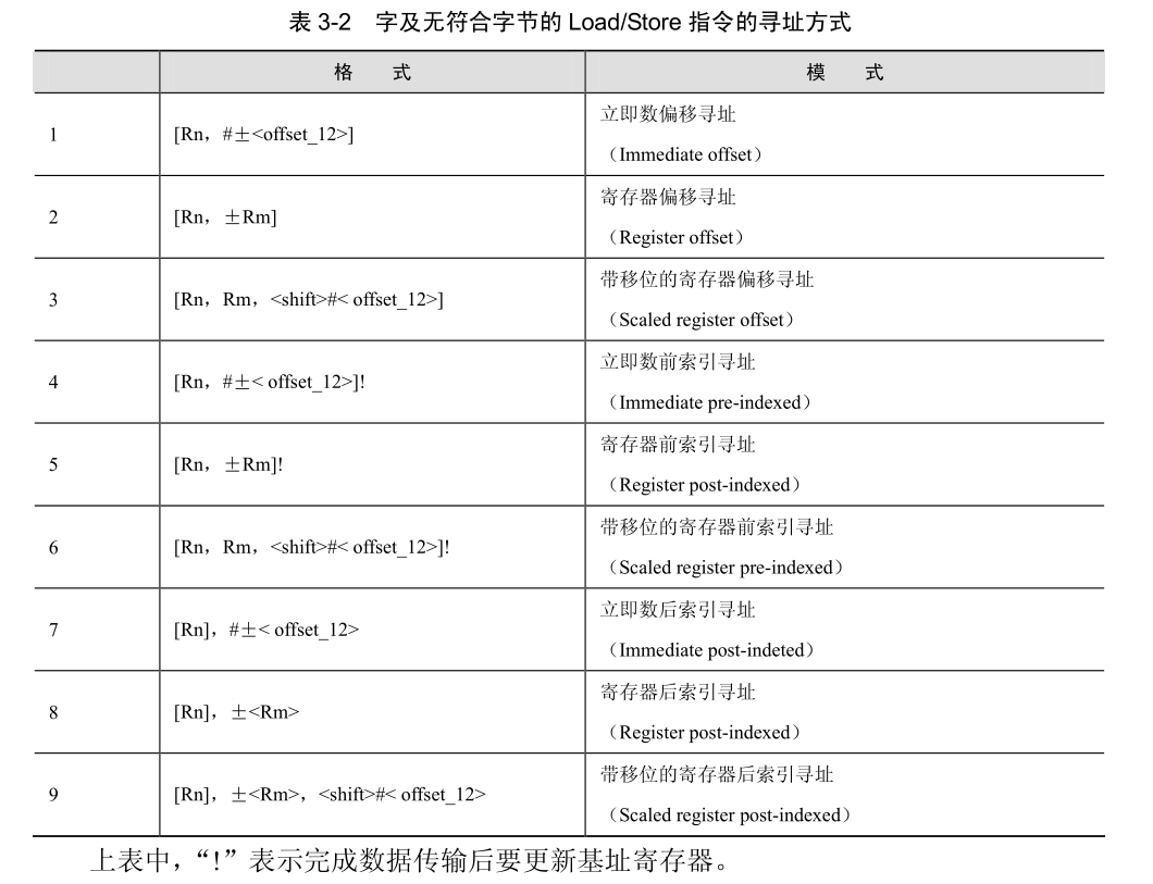 【ARM】ARM处理器寻址方式嵌入式开发工程师---欢迎大家一起交流-