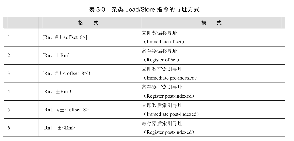 【ARM】ARM处理器寻址方式嵌入式开发工程师---欢迎大家一起交流-