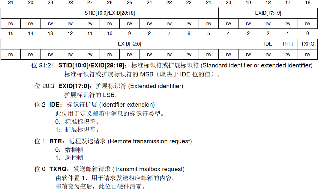 STM32学习心得三十二：CAN通信基础知识、原理、配置及实验Leisureksj的博客-xam通信中。接收单元向具有相同id的发送单元请求数据时,使用的是