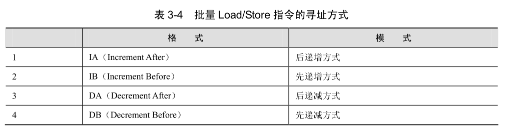 【ARM】ARM处理器寻址方式嵌入式开发工程师---欢迎大家一起交流-