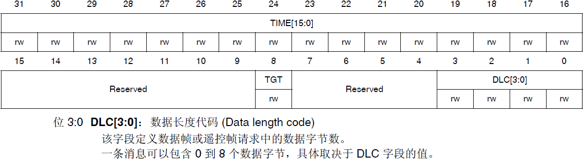 STM32学习心得三十二：CAN通信基础知识、原理、配置及实验Leisureksj的博客-xam通信中。接收单元向具有相同id的发送单元请求数据时,使用的是