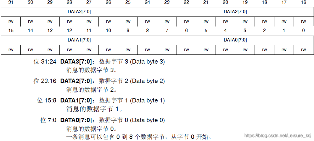 STM32学习心得三十二:CAN通信基础知识、原理、配置及实验Leisureksj的博客-xam通信中。接收单元向具有相同id的发送单元请求数据时,使用的是