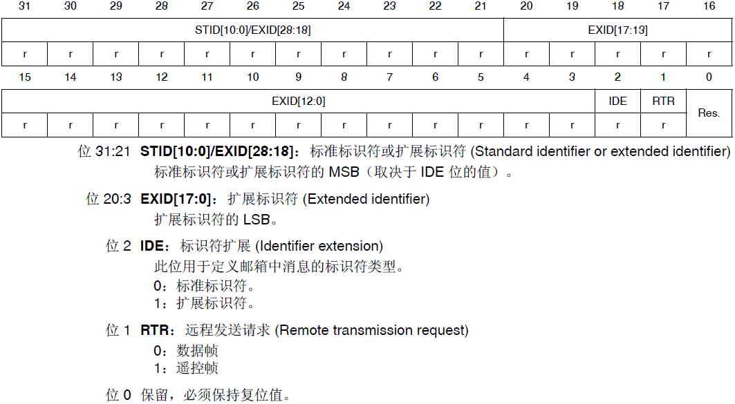 STM32学习心得三十二：CAN通信基础知识、原理、配置及实验Leisureksj的博客-xam通信中。接收单元向具有相同id的发送单元请求数据时,使用的是