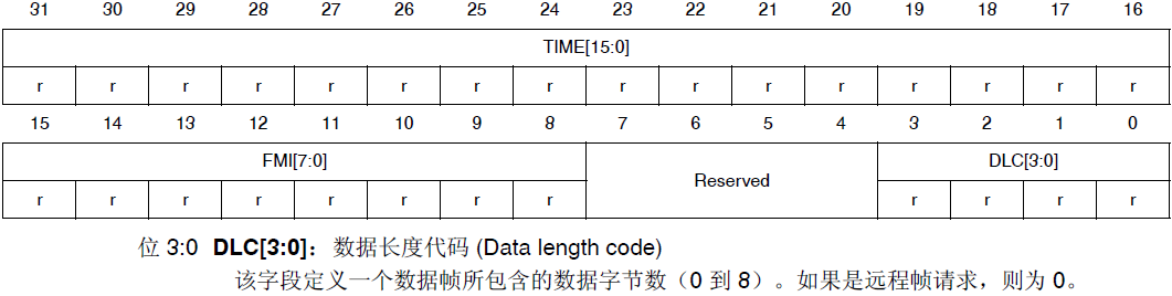 STM32学习心得三十二：CAN通信基础知识、原理、配置及实验Leisureksj的博客-xam通信中。接收单元向具有相同id的发送单元请求数据时,使用的是