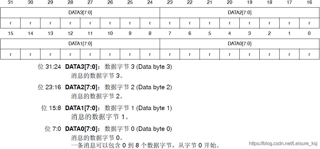 STM32学习心得三十二:CAN通信基础知识、原理、配置及实验Leisureksj的博客-xam通信中。接收单元向具有相同id的发送单元请求数据时,使用的是