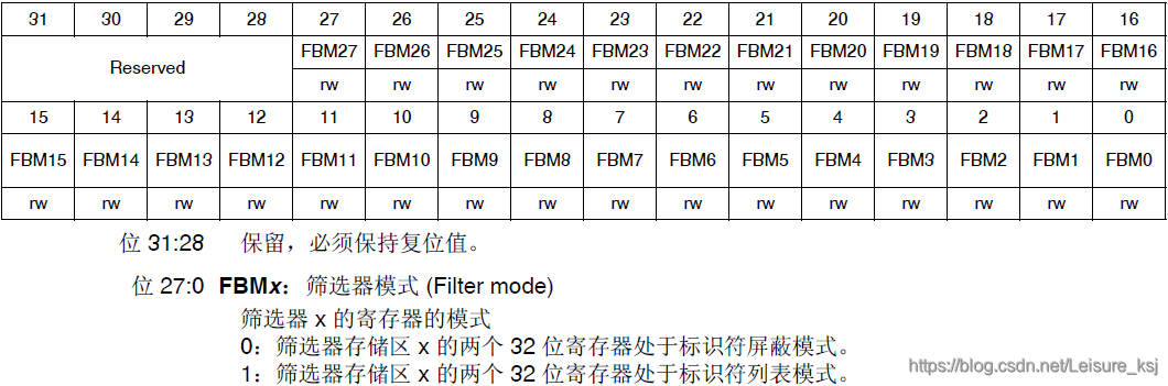 STM32学习心得三十二:CAN通信基础知识、原理、配置及实验Leisureksj的博客-xam通信中。接收单元向具有相同id的发送单元请求数据时,使用的是