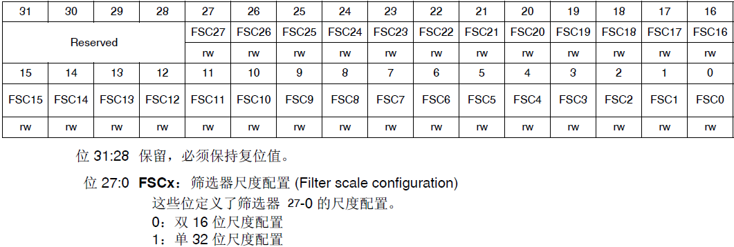 STM32学习心得三十二：CAN通信基础知识、原理、配置及实验Leisureksj的博客-xam通信中。接收单元向具有相同id的发送单元请求数据时,使用的是