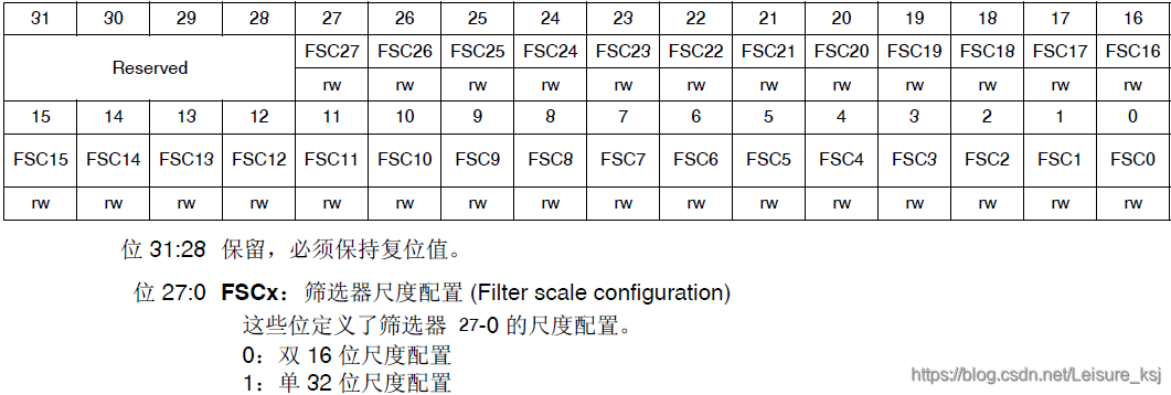 STM32学习心得三十二:CAN通信基础知识、原理、配置及实验Leisureksj的博客-xam通信中。接收单元向具有相同id的发送单元请求数据时,使用的是