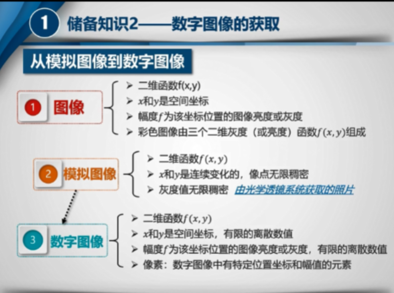 输出 信号 2, 用时域离散系统 处理 模拟从模拟图像到数字图像!