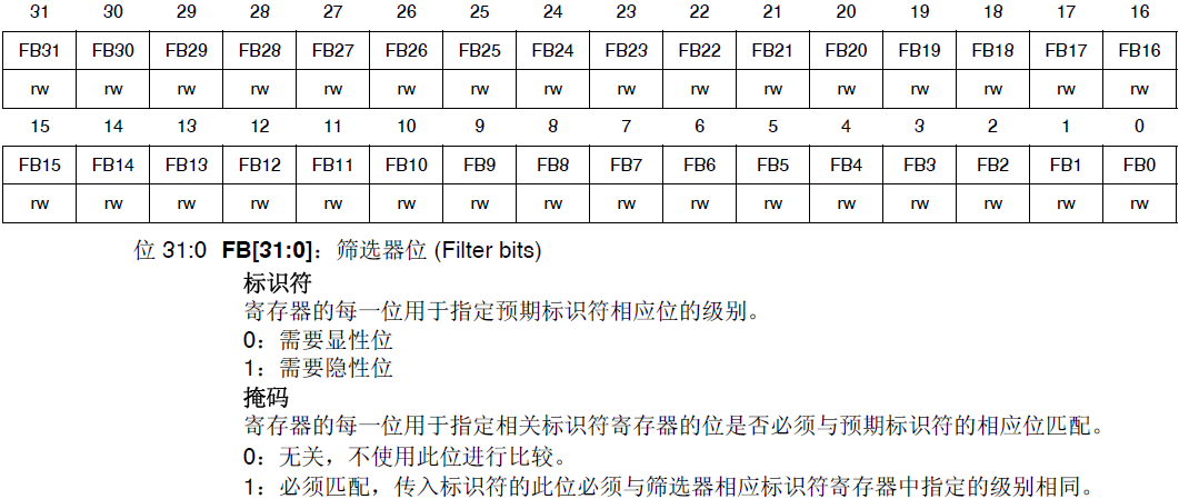 STM32学习心得三十二：CAN通信基础知识、原理、配置及实验Leisureksj的博客-xam通信中。接收单元向具有相同id的发送单元请求数据时,使用的是