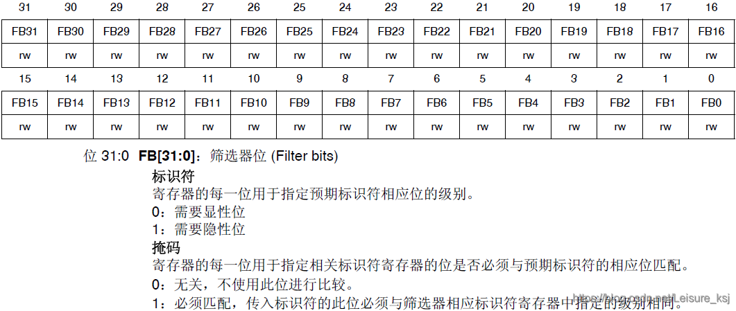 STM32学习心得三十二:CAN通信基础知识、原理、配置及实验Leisureksj的博客-xam通信中。接收单元向具有相同id的发送单元请求数据时,使用的是