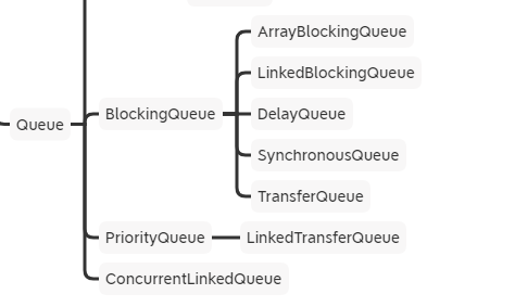 queue特点_Java queue