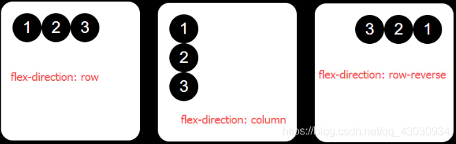 flex-direction