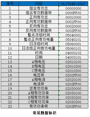 DL645通信协议97/07规约（附上下行例子）ZR-