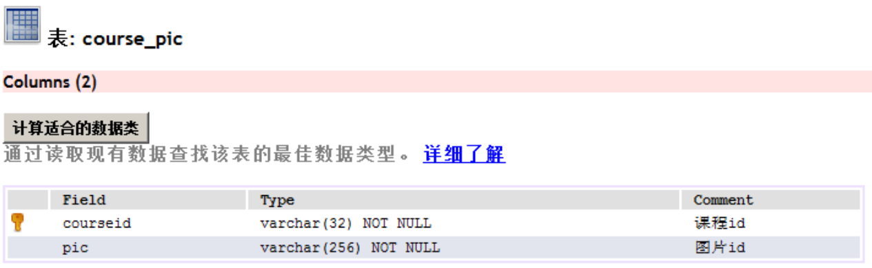 学成在线--24.课程图片管理（保存课程图片）