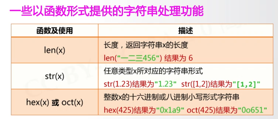 Python3字符串转换为数字 Csdn