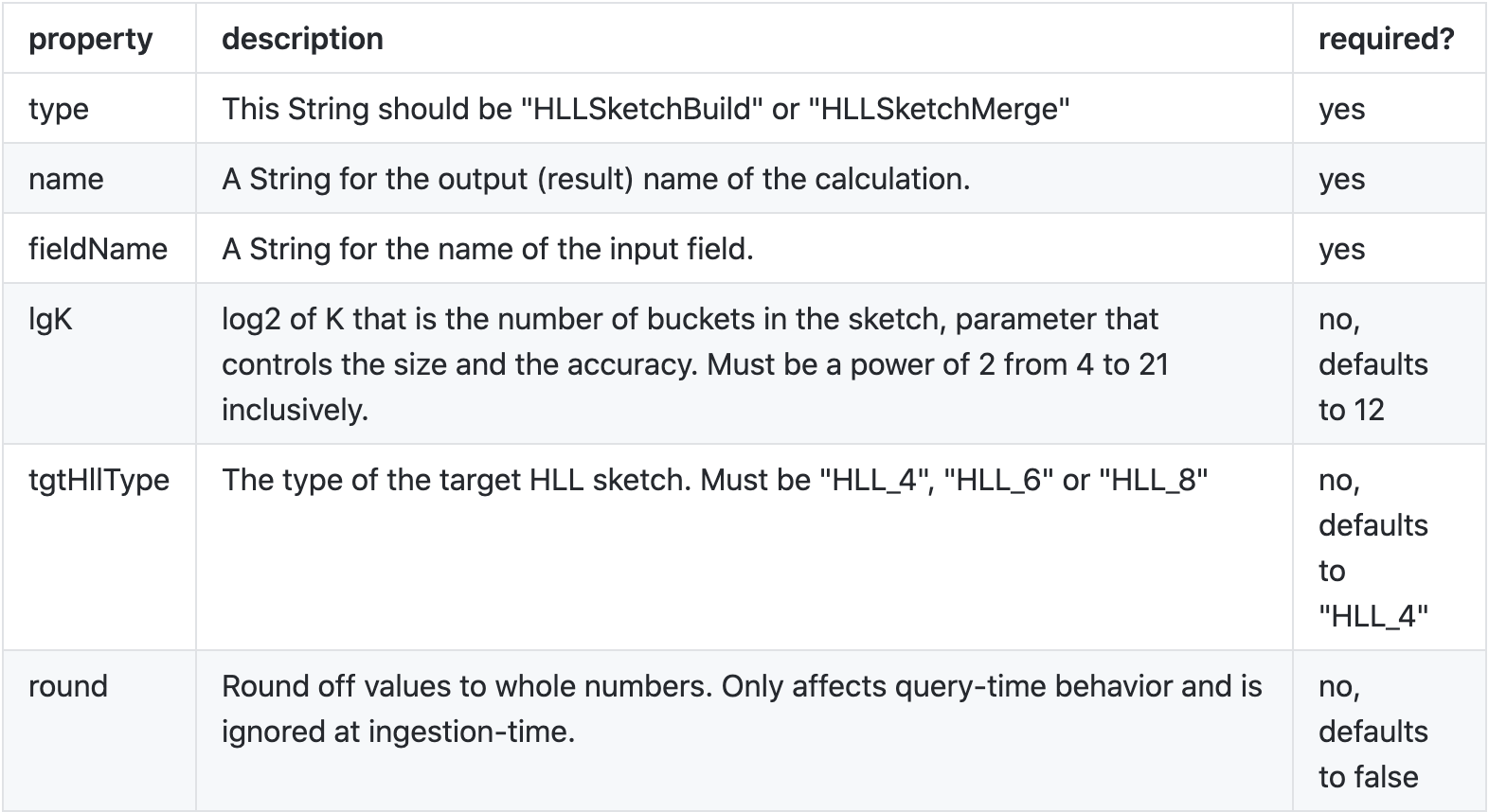 DataSketches HLL Sketch module