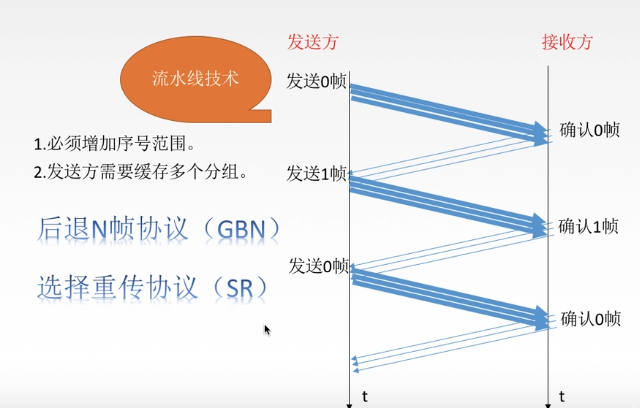 计算机网路【2】数据链路层