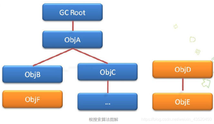 Java 垃圾回收机制weixin43520450的博客-