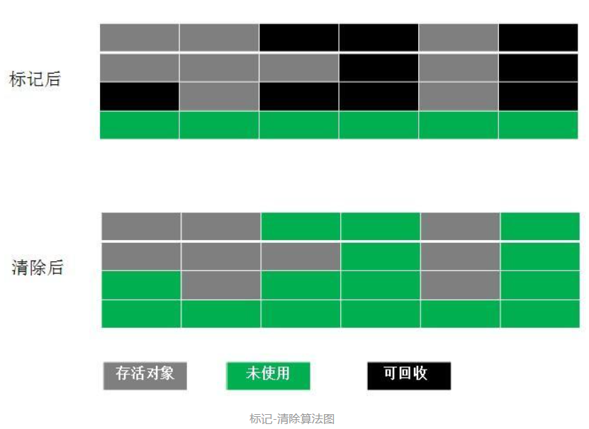 Java 垃圾回收机制weixin43520450的博客-