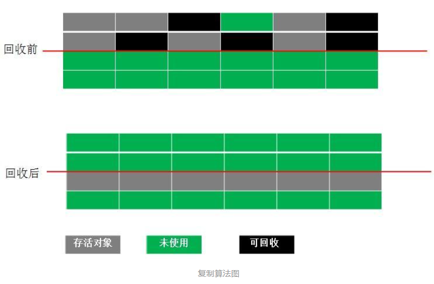 Java 垃圾回收机制weixin43520450的博客-