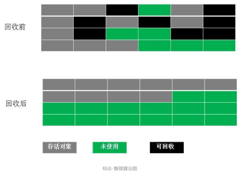 Java 垃圾回收机制weixin43520450的博客-