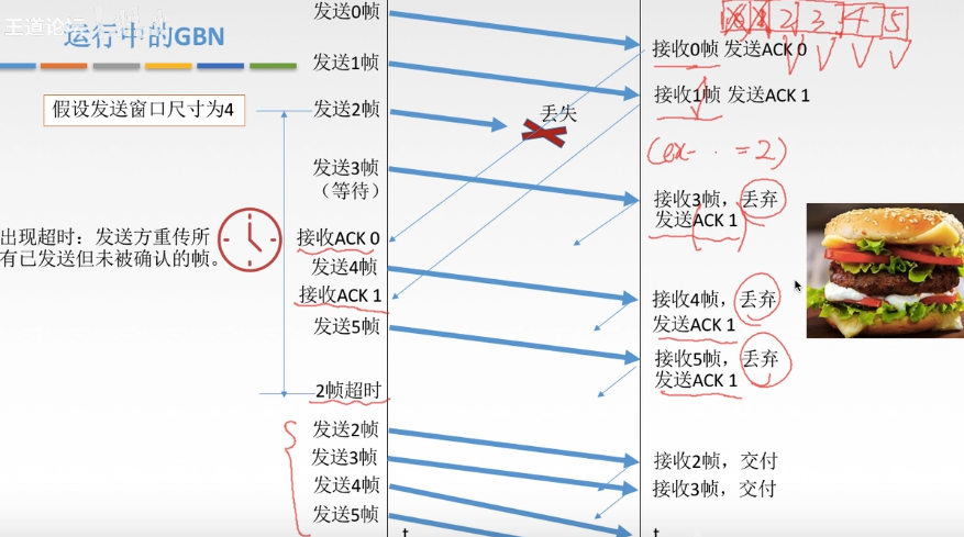 计算机网路【2】数据链路层