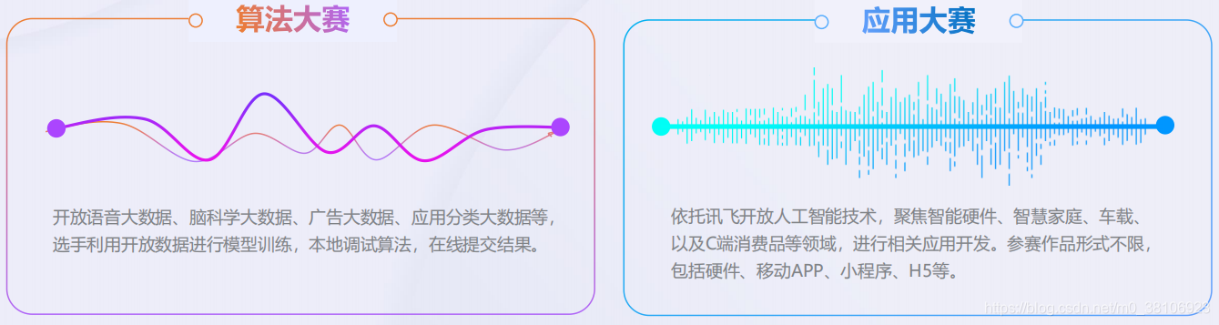 2020科大讯飞iFLYTEK A.I.开发者大赛不脱发的程序猿-