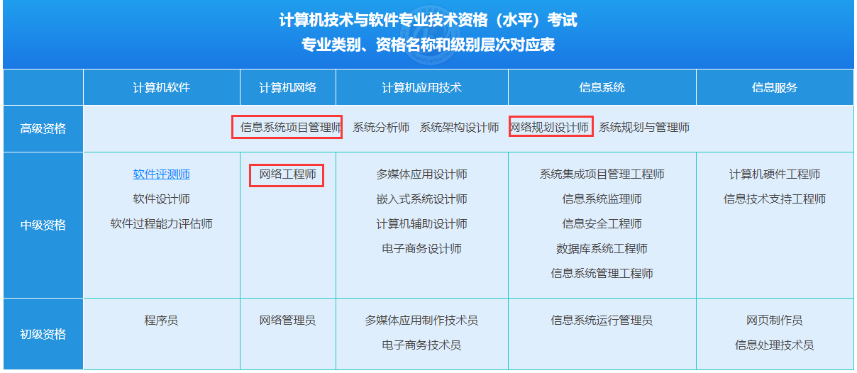 大学四年总结与感悟及给刚上大学的同学的一些建议曹世宏的博客-大学四年总结与感悟及给刚上大学的同学的一些建议