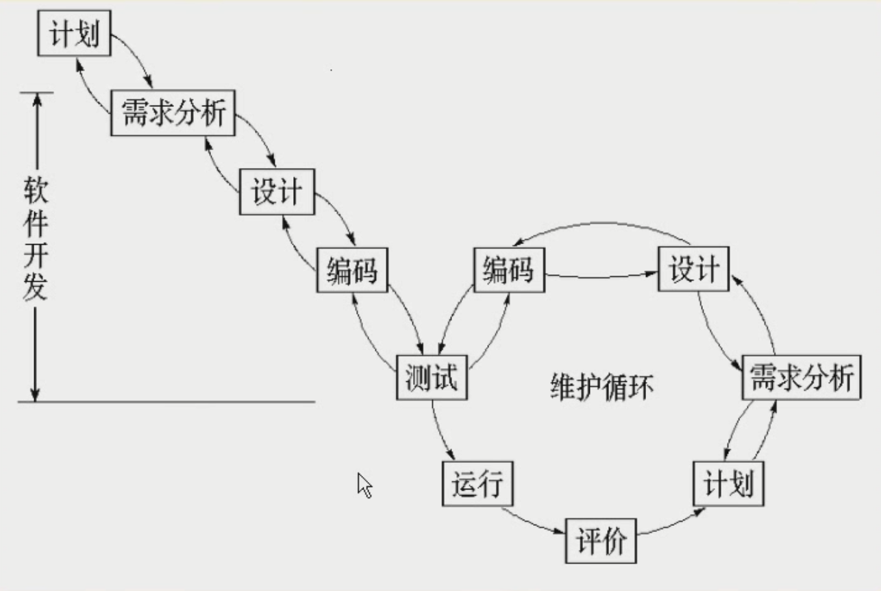 初识软件工程