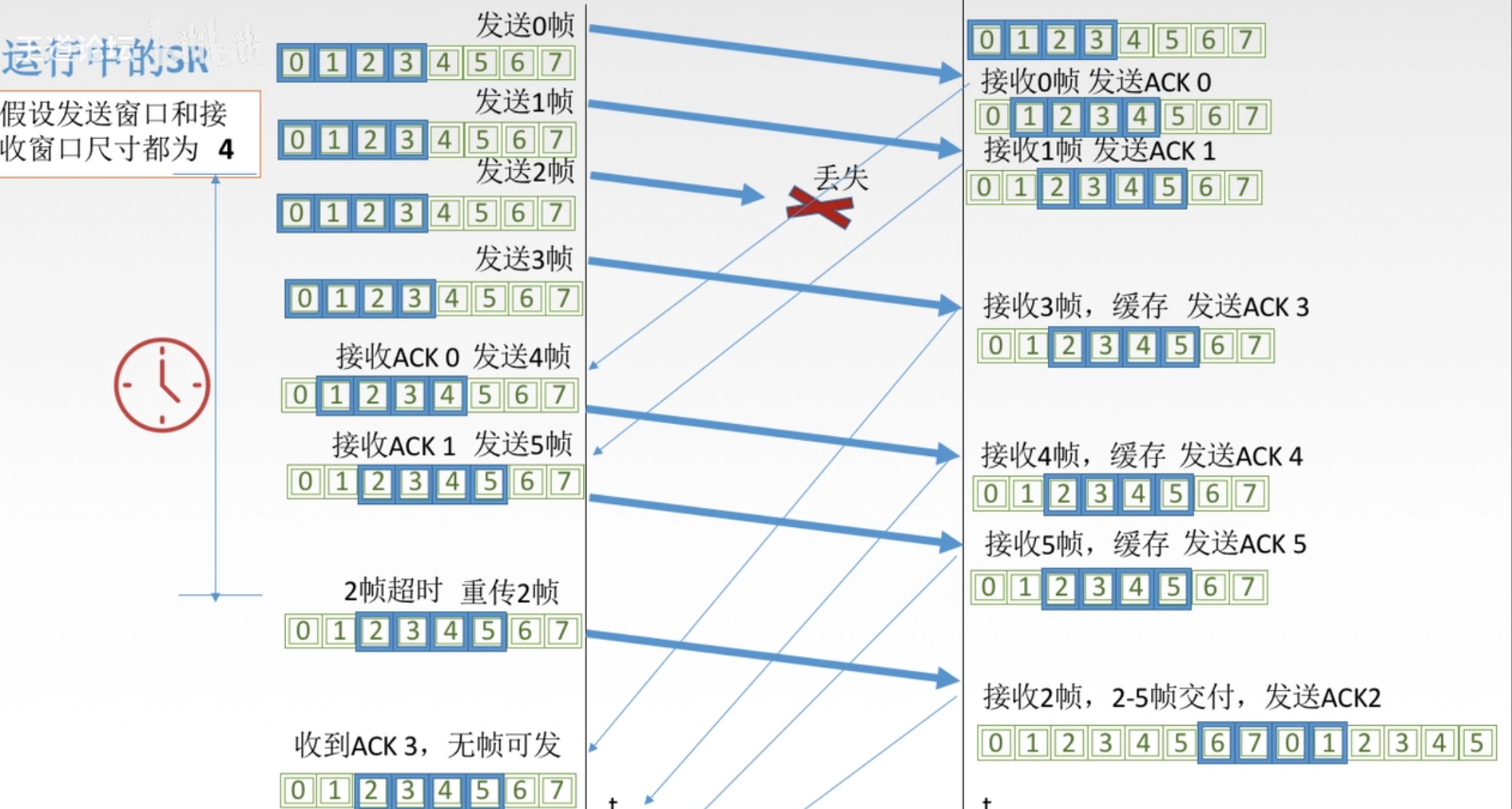 计算机网路【2】数据链路层