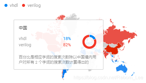 中国百分比