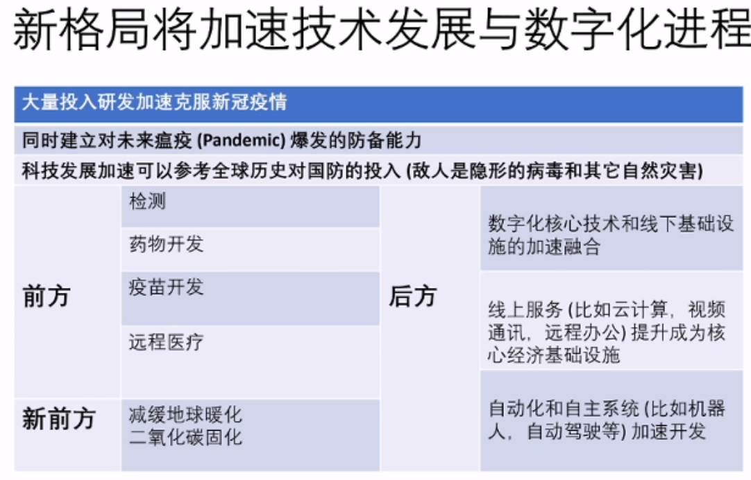 AI：2020年6月16日晚20点陆奇博士演讲《正视挑战把握创业创新机会》一个处女座的程序猿-