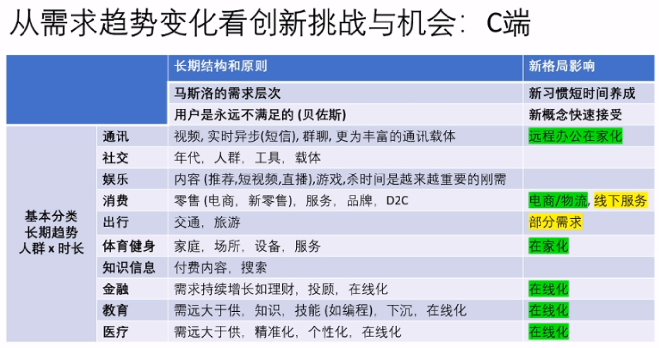 AI：2020年6月16日晚20点陆奇博士演讲《正视挑战把握创业创新机会》一个处女座的程序猿-