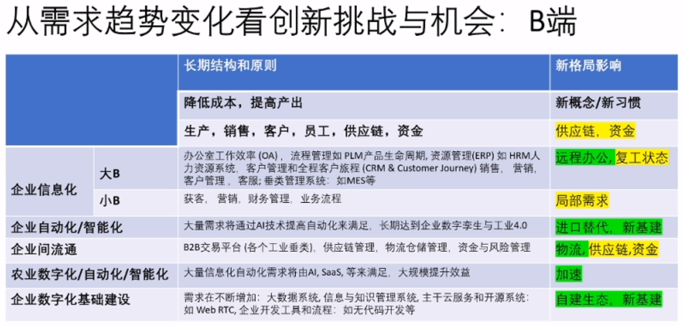 AI：2020年6月16日晚20点陆奇博士演讲《正视挑战把握创业创新机会》一个处女座的程序猿-