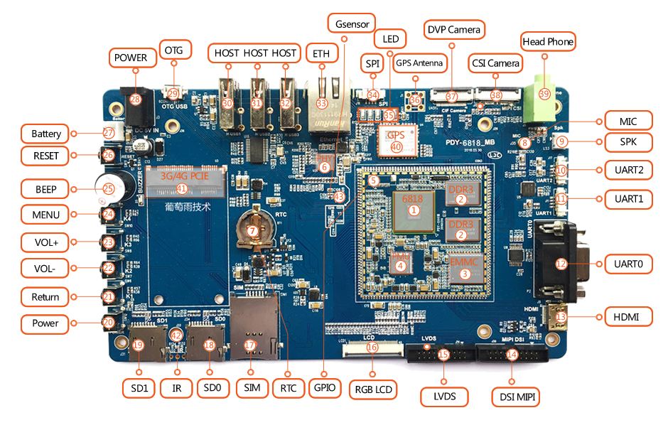 linux驱动的三种写法之前言——裸机程序AuvKaixin的博客-