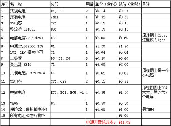 小家电项目硬件方案分析和报价