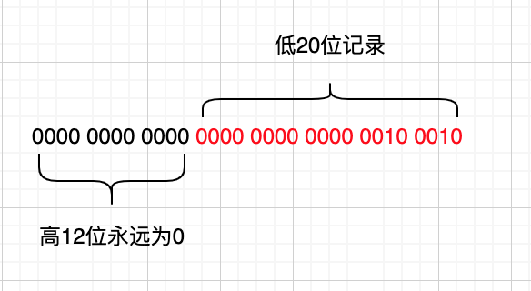 整数二进制充当统计模型卡夫卡-