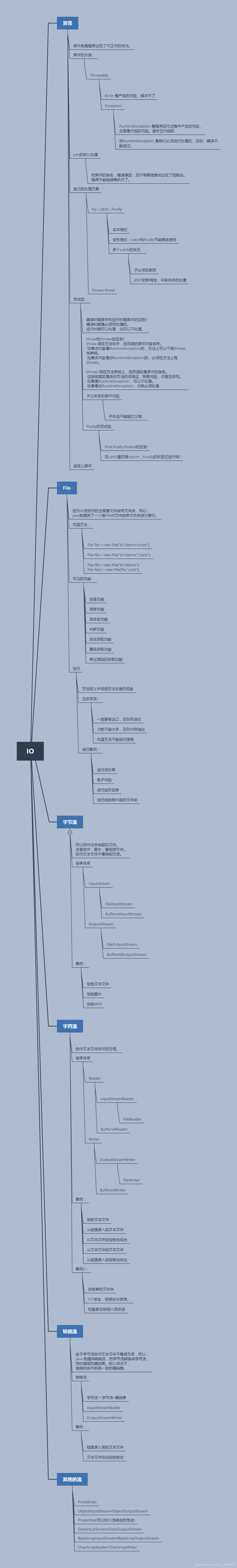 IO和异常学习路线图