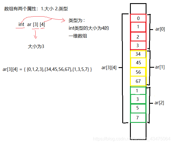 c语言数组和指针的关系