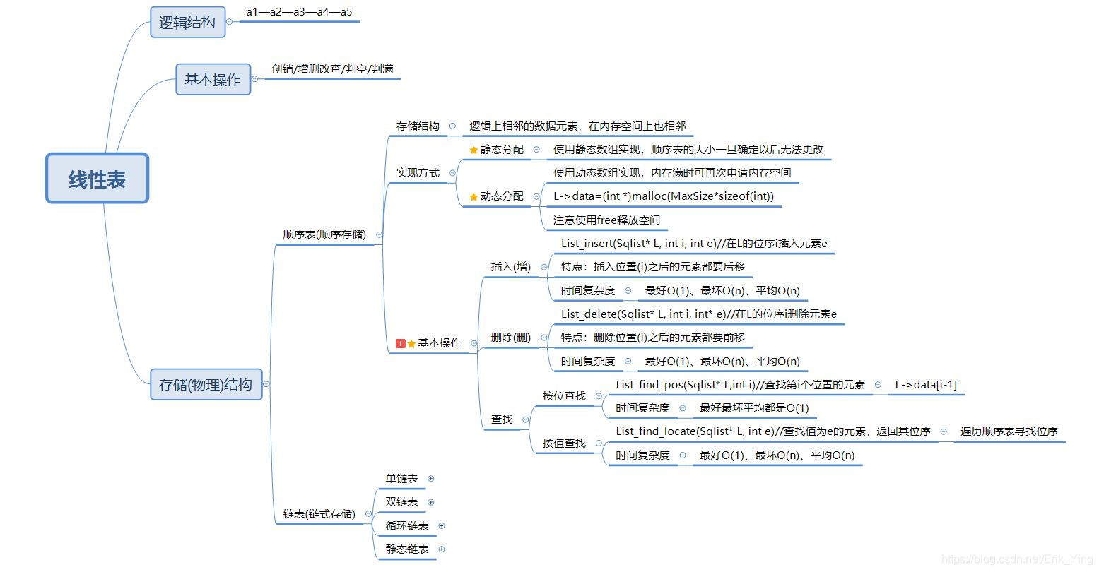 顺序表