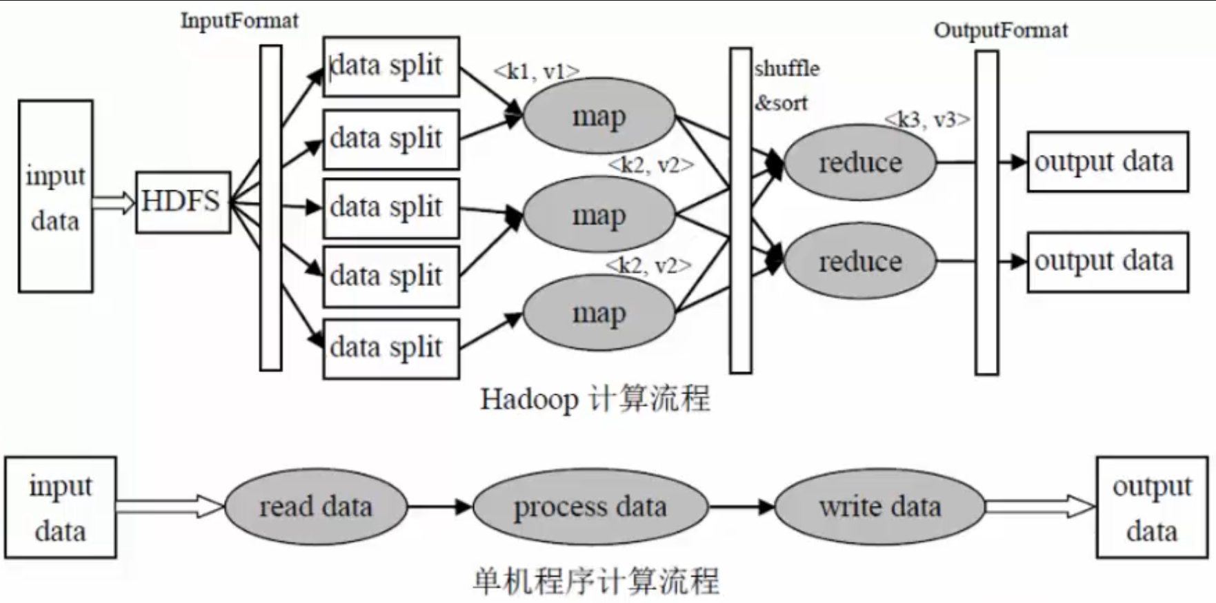 List map float input split. Map Float input Split что это. Map Split Python. Map input Python. Парадигма MAPREDUCE.