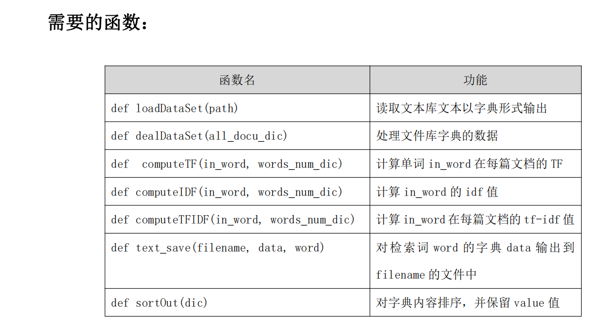 基于关键词的文本排序检索系统我爱发育的博客-基于关键词的文本排序检索系统